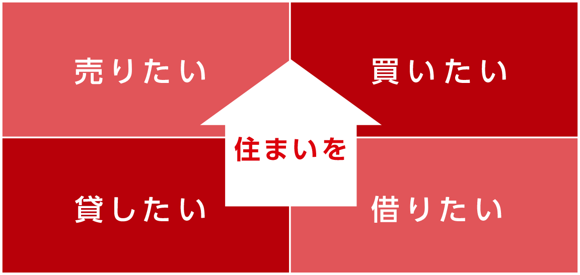 住まいを売りたい、借りたい、貸したい、借りたい