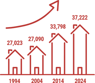 首都圏中古マンションの成約件数